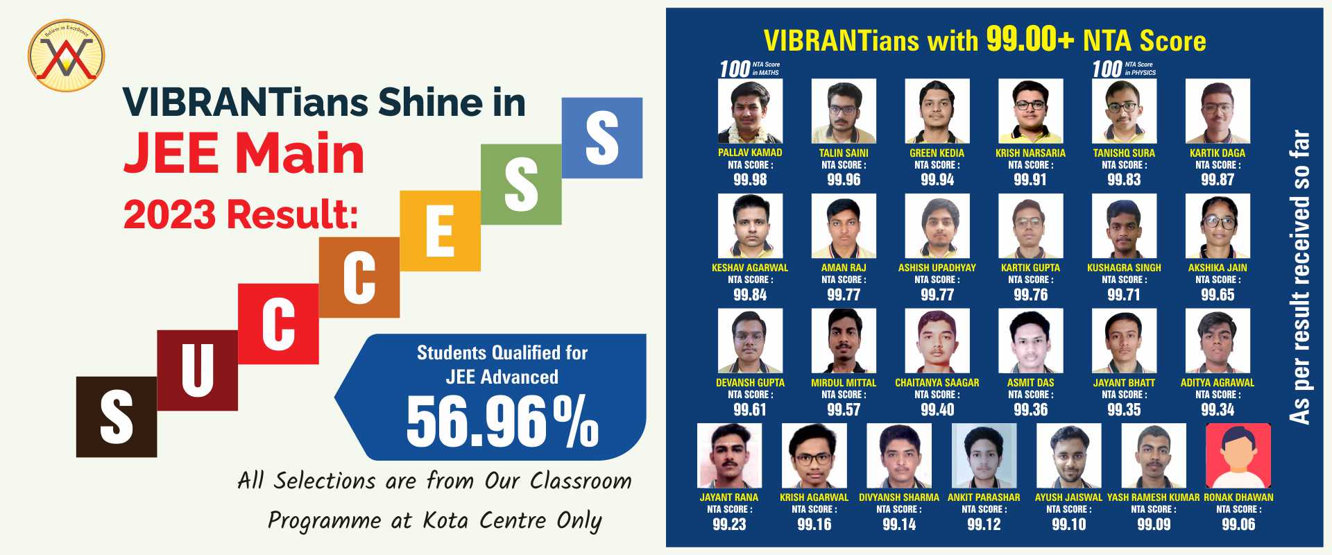 JEE Main 2023 Result