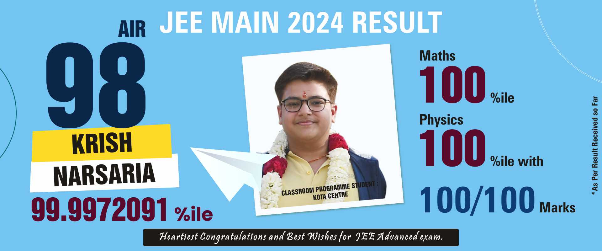 JEE Main 2024 Result